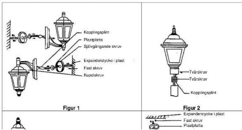 Kopplingsplint Plastplatta Själgängande skruv Expanderslycke i plast Fast skruv Kupolskruv Figur 1 Tvårskruv Tvårskruv Kopplingsplint Figur 2 Expanderstlycke i plast Fast skruv Plastplatta