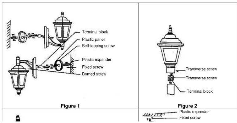 Terminal block Plastic panel Self-tapping screw Plastic expander Fixed screw Domed screw Figure 1 Transverse screw Transverse screw Terminal block Figure 2 Plastic expander Fixed screw