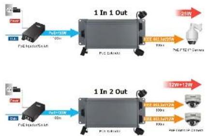Planet IPOE-E202 - Connecting IPOE-E202 to Powered Device (PD) - 2