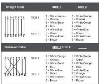 Straight Cable 1 2 3 4 5 6 7 8 SCE 1 1 - WhiteChange 2 - Orange 3 - WhiteGreen 4 - Blue 5 - WhiteBlue 6 - Green 7 - WhiteBrown 8 - Brown 1 - WhiteChange 2 - Orange 3 - WhiteGreen 4 - Blue 5 - WhiteBlue 6 - Green 7 - WhiteBrown 8 - Brown SCE 2 1 - WhiteChange 2 - Orange 3 - WhiteGreen 4 - Blue 5 - WhiteBlue 6 - Green 7 - WhiteBrown 8 - Brown SCE 1 1 - WhiteChange 2 - Orange 3 - WhiteGreen 4 - Blue 5 - WhiteBlue 6 - Green 7 - WhiteBrown 8 - Brown SCE 2 1 - WhiteChange 2 - Orange 3 - WhiteGreen 4 - Blue 5 - WhiteBlue 6 - Green 7 - WhiteBrown 8 - Brown SCE 1 1 - WhiteChange 2 - Orange 3 - WhiteGreen 4 - Red 5 - WhiteBlue 6 - Green 7 - WhiteBrown 8 - Brown SCE 2 1 - WhiteChange 2 - Orange 3 - WhiteGreen 4 - Blue 5 - WhiteBlue 6 - Green 7 - WhiteBrown 8 - Brown