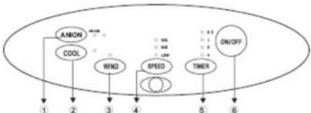 Salton SWC 030 - CONTROL PANEL - 1