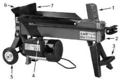 Labeled diagram of a portable industrial machine with numbered parts and Chinese annotations