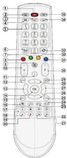 Diagram of a remote control device with numbered keys and function buttons