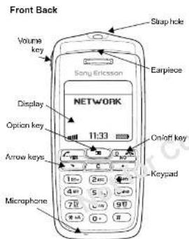 Front Back Volume key Play Option key Arrow keys Microphone Song Ericsson 11:33 Slap hole Earpiece On/off key Keysaid