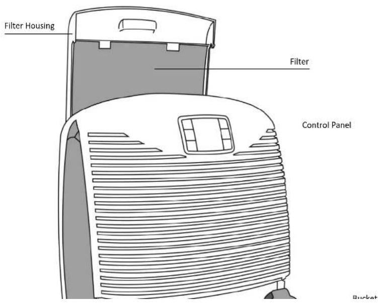 Filter Housing Filter Control Panel Bucket
