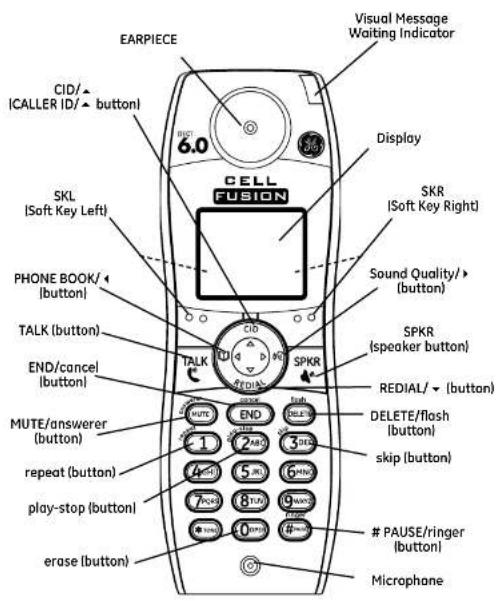 EARPIECE Visual Message Waiting Indicator CID/ \CALLER ID/ button 6.0 Display SKL (Soft Key Left) SPKR (Soft Key Right) PHONE BOOK/ (button) TALK (button) END/cancel (button) MUTE/answerer (button) repeat (button) play-stop (button) erase (button) SPKR speaker button REDIAL/ button DELETE/flash (button) skip (button) PAUSE/ringer (button) Microphane