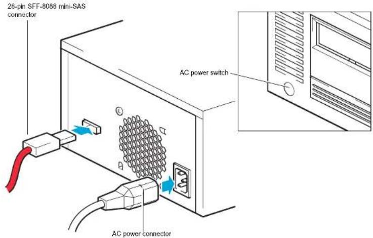 26-pin SFT-8088 mini-SAS connector AC power switch AC power connector