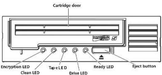 Cartridge door Encryption LED Clean LED Tap e LED Drive LED Ready LED Eject button