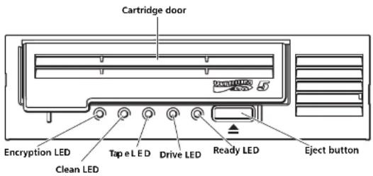 Cartridge door Encryption LED Clean LED Tap e LED Drive LED Ready LED Eject button