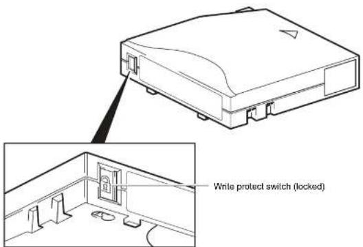 Write protect switch (locked)
