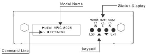 graph TD A["Command Line"] --> B["Hello ARC-8026 > ALERTS MENU"] B --> C["POWER BUSY FAULT"] C --> D["ESC"] C --> E["ENT"] F["Keypad"] --> B G["Model Name"] --> B H["Status Display"] --> C