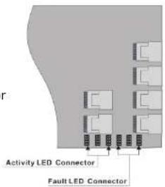 Activity LED Connector Fault LED Connector
