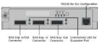 RS232 for CLI Configuration SAS Exp. In/Out Connector SAS Exp. In Connector SAS Exp. Out Connector Link/Activity LED for Expander Port