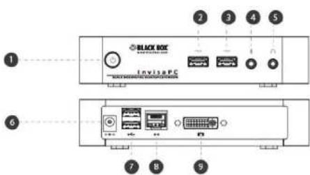 BLACK BOX InvisPC ① ② ③ ④ ⑤ ⑥ ⑦ ⑧ ⑨