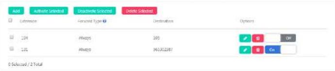 Add Active Selected Disagree Selected Delete Selected Selection Forward Type Destination Options 104 Always 105 OK 131 Always 9632287 Cn 0 Selected / 2 Total