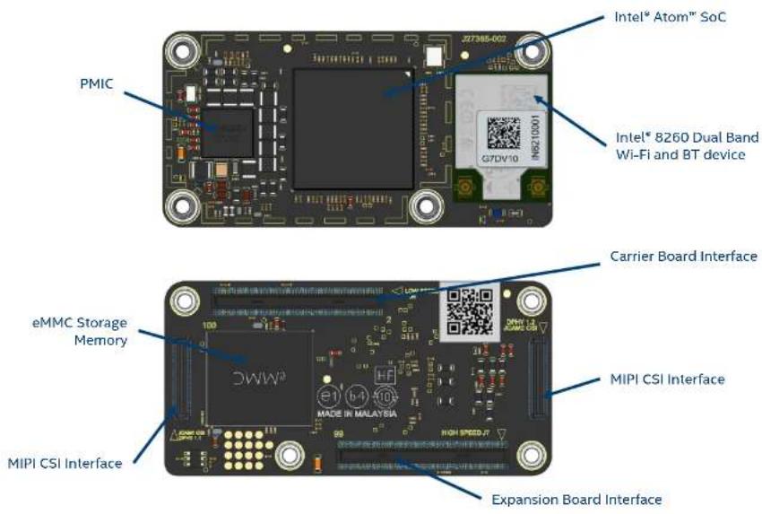 Intel® Atom™ SoC Intel® 8260 Dual Band Wi-Fi and BT device PMIC Carrier Board Interface eMMC Storage Memory MIPI CSI Interface MIPI CSI Interface Expansion Board Interface