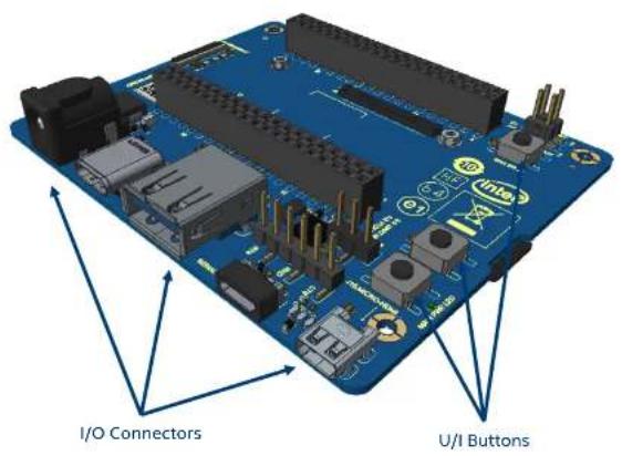 I/O Connectors U/I Buttons