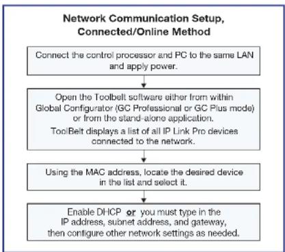 Extron IPL Pro S3 - Network Communication Setup - 1