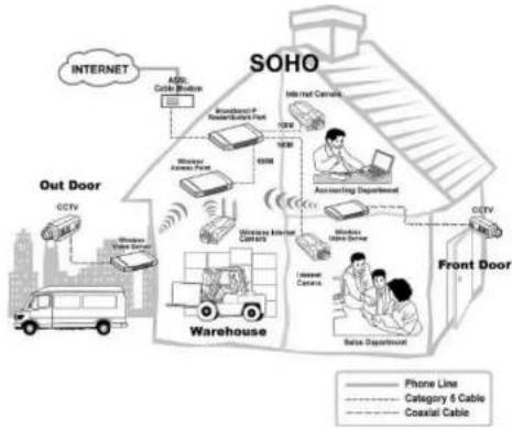 TRENDNET TV-IP200W - Internet Camera Application Diagrams - 2
