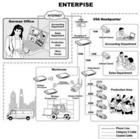 TRENDNET TV-IP200W - Enterprise Applications - 1