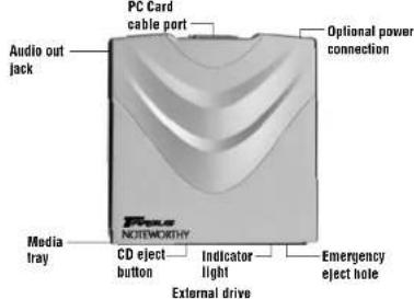 PC card cable port Audio out jack Optional power connection Media tray CD eject button Indicator light External drive Emergency eject hole NOTEWORTHY