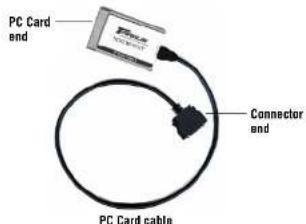 PC Card end Connector end PC Card cable