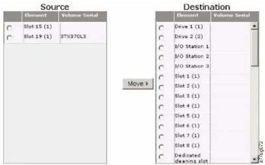 Source Element Volume Serial Slot 15 (1) Slot 19 (1) STX370L3 Move > Destination Element Volume Serial Drive 1 (1) Drive 2 (2) I/O Station 1 I/O Station 2 I/O Station 3 Slot 1 (1) Slot 2 (1) Slot 3 (1) Slot 4 (1) Slot 5 (1) Slot 6 (1) Slot 7 (1) Slot 8 (1) Dedicated deaming slot