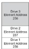 DELL TL2000 - Configurationofa1-PartitionSystem - 3