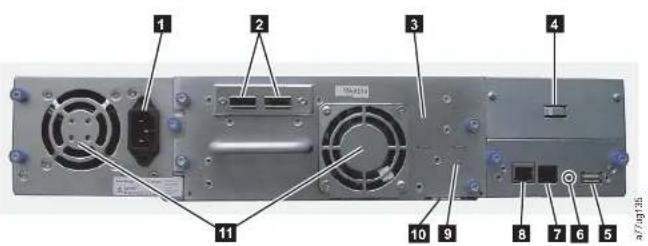 Labeled diagram of a computer drive showing ports, fan, and ports with numbered annotations