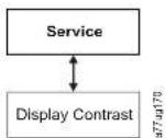 DELL TL2000 - Service:DisplayContrast - 1