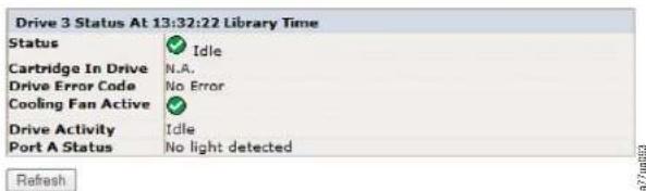 Drive 3 Status At 13:32:22 Library Time Status Idle Cartridge In Drive N.A. Drive Error Code No Error Cooling Fan Active Drive Activity Idle Port A Status No light detected Refresh
