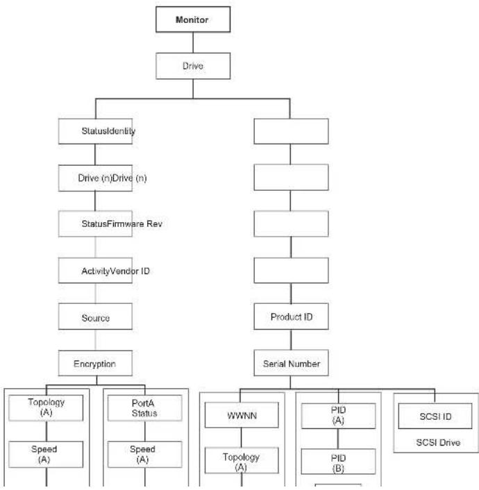 DELL TL2000 - OperatorControlPaneIMenuTree - 3