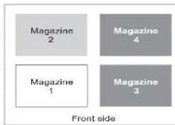 Magazine 2 Magazine 4 Magazine 1 Magazine 3 Front side