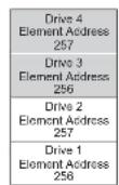 DELL TL2000 - Configurationofa1-PartitionSystem - 4