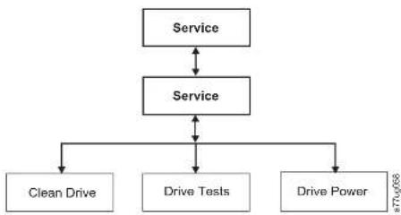 DELL TL2000 - Service:RunTests - 1