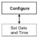 DELL TL2000 - Configure:SetDateandTime - 1
