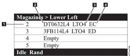 Magazines > Lower Left 1 2 DT0632L4 LTO4 EC 3 3FB114L4 LTO4 ED 4 Empty 5 Empty Idle Rand