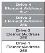 DELL TL2000 - Configurationofa3-PartitionSystem - 2