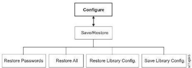 DELL TL2000 - Configure:SetAccessPIN - 2