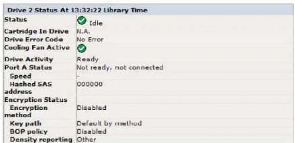 Drive 2 Status At 13:32:22 Library Time Status Cartridge In Drive Drive Error Code Cooling Fan Active Drive Activity Port A Status Speed Hashed SAS address Encryption Status Encryption method Key path BOP policy Density reporting Idle N.A. No Error Ready Not ready, not connected 000000 Disabled Default by method Disabled Other