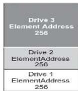 DELL TL2000 - Configurationofa3-PartitionSystem - 1