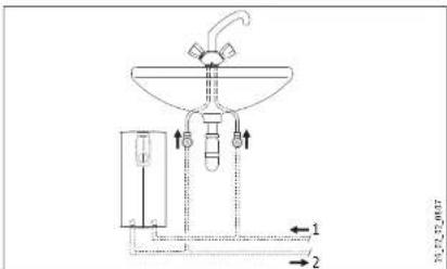 Technical diagram of a bathroom sink system with labeled components and directional arrows