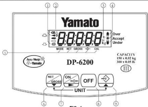 Yamato 8:8:8:8:8 Over Accept Under MODE NET GROSS -O- CAL ACCU-WEIGHT Yamato DP-6200 CAPACITY 150 x 0.02 kg 300 x 0.05 lb NET GROSS ON →O← OFF UNIT FIG. 4
