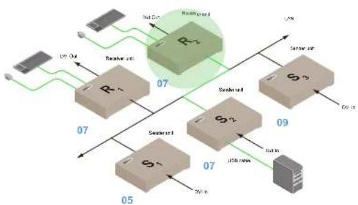 Gefen EXT-DVIKVM-LAN - USB Mouse Mode: - 1