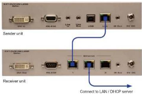 EXT-DIV-RAM-LAN Dial-in MS-839 Line-In Line-Dial USB Link DR-Dial RV-DC Sender unit EXT-DIV-RAM-LAN Dial-In MS-839 1 2 30 400 Receiver unit Connect to LAN / DHCP server