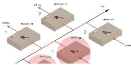 Gefen EXT-DVIKVM-LAN - Operating the DVI KVM over IP - 2