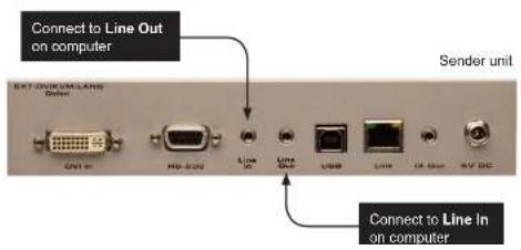 Connect to Line Out on computer EXT-ORUM/LANES Dialer Sendor unit Crist-in HD-8200 Line-in Line-Out USB Line VR-Dial RV-DC Connect to Line In on computer