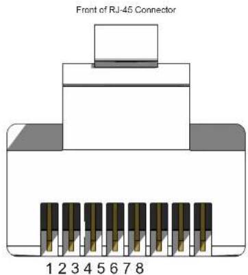 Front of RJ-45 Connector 1 2 3 4 5 6 7 8