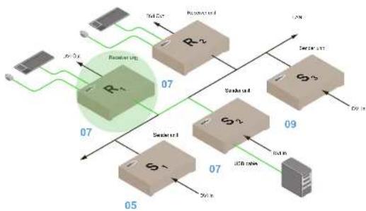 Gefen EXT-DVIKVM-LAN - Operating the DVI KVM over IP - 1