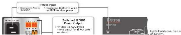 Power Input • Connect to 100 to 243 VDC. • Front light LED lights when the I xPC receives power. Switched 12 VDC Power Output • 12 VDC, 40 watts (max) = total output for all four ports combina I xtron I xPC 100 Lights if total power draw is 40-44 watts